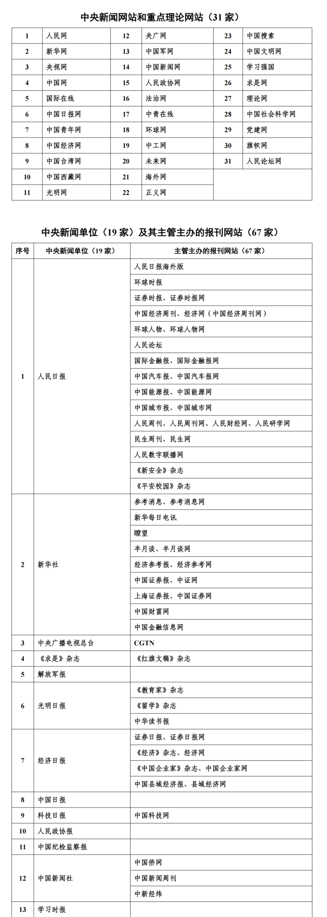 【51吃瓜今日吃瓜入口】美聯(lián)儲(chǔ)官員憂慮加征關(guān)稅將導(dǎo)致美國(guó)長(zhǎng)時(shí)間通脹