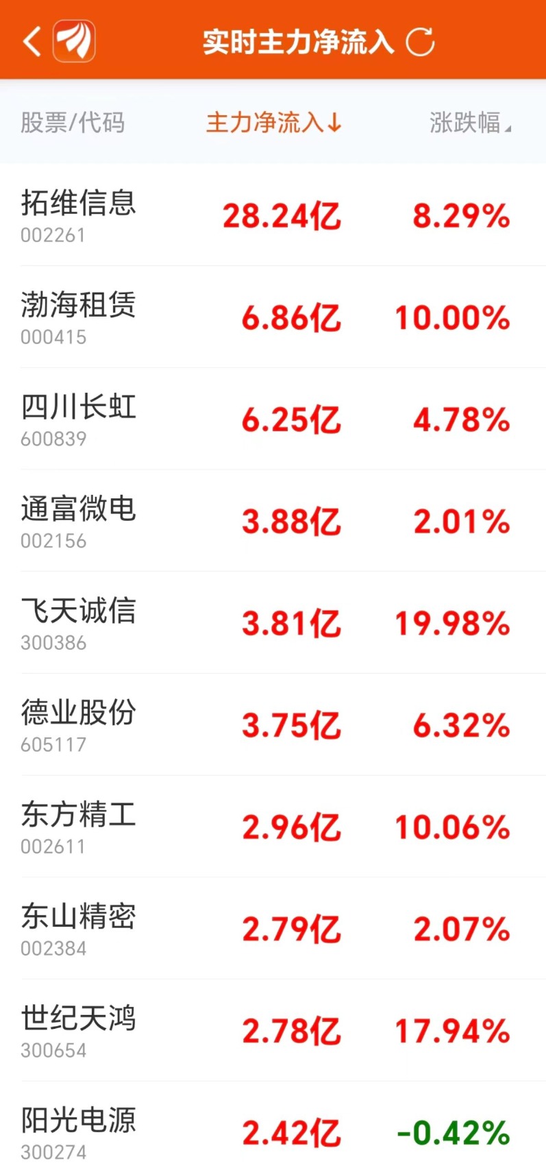 【蘑菇短視頻app免費版本下載】伍國:“雖然在家說臺語，但臺語是方言”