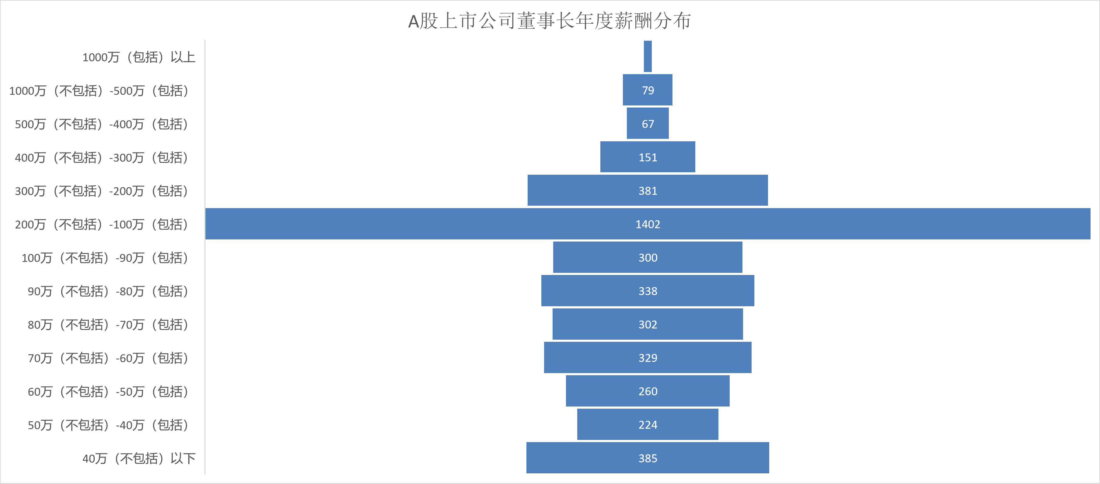 【黑色正能量最新入庫(kù)】蜜雪冰城港股上市在即 能否打破新茶飲賽道“破發(fā)魔咒”成投資者關(guān)懷論題