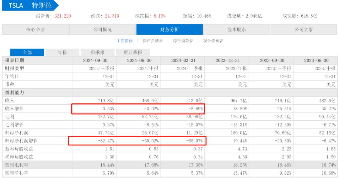 【苦瓜網(wǎng)】鄭州銀行：11月27日召開(kāi)董事會(huì)會(huì)議