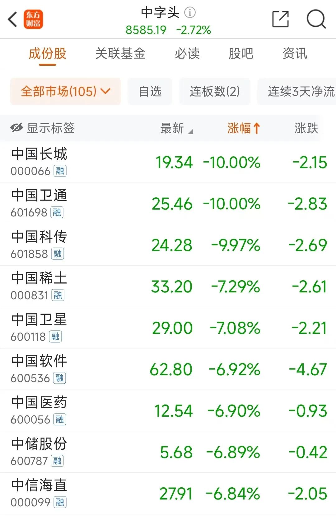 原木期貨與期權滿月 產(chǎn)業(yè)客戶積極參與套保