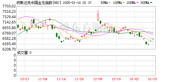 推進(jìn)園區(qū)標(biāo)準(zhǔn)化 振興低效土地 年金騰達(dá)·大健康智能產(chǎn)業(yè)園(一期)開工建設(shè)