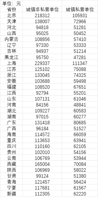 恒生指數(shù)低開1.28% 恒生科技指數(shù)跌1.70%