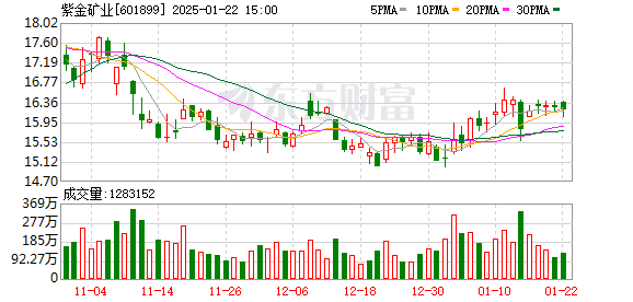 【51cto】馬東鐵提前完成正線A、B段軌道鋪設(shè)工作