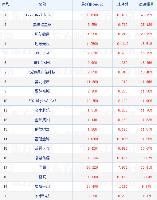 【吃瓜群眾】威來公司連續(xù)7個月交付超過2萬元 樂道L60 交付超萬臺