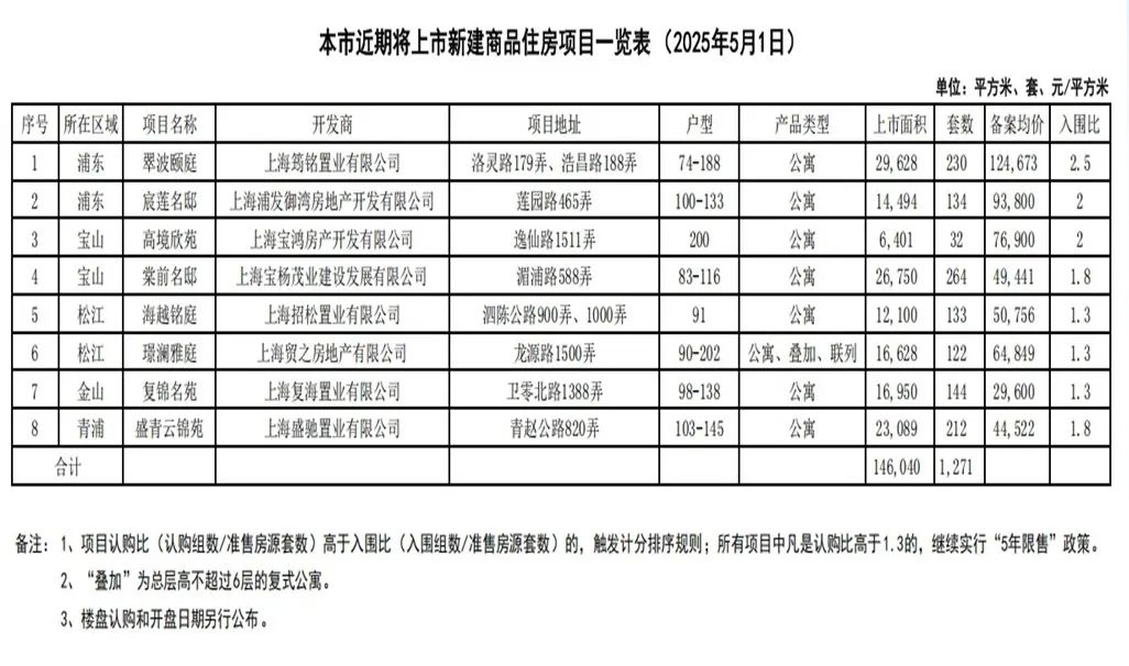 【黑料網(wǎng) - 今日黑料】印度SENSEX30指數(shù)高開0.1%