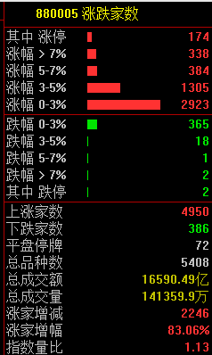【暗黑爆料免費(fèi)入口怎么打開】2024年成都高新區(qū)GDP同比增加6.0%