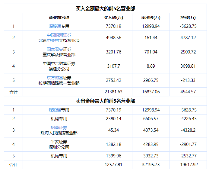 比亞迪銷量同比增長67% 吉利連續(xù)四個月實現(xiàn)同比增長 11月新能源汽車“成績單”亮眼