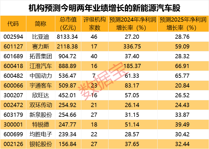 永勝基金胡澤：低空經(jīng)濟仍處于起步階段