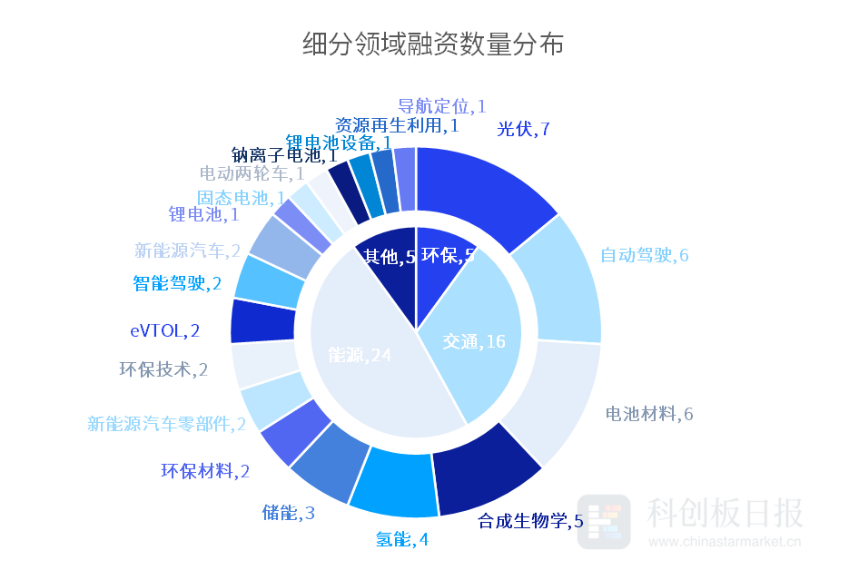 上海2024年舉辦展覽活動近900個
