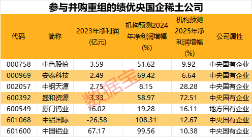 滬指險(xiǎn)守3200點(diǎn) 醫(yī)藥股集體走強(qiáng)