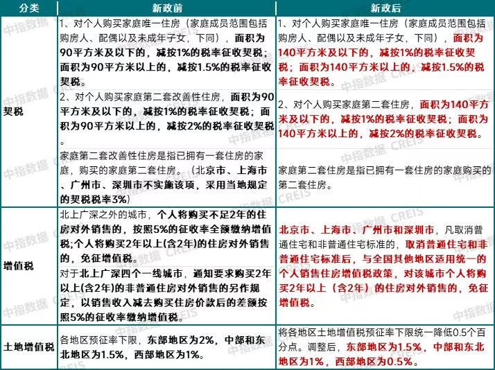 國家統(tǒng)計局：11月社會消費品零售總額43763億元，同比增長3%
