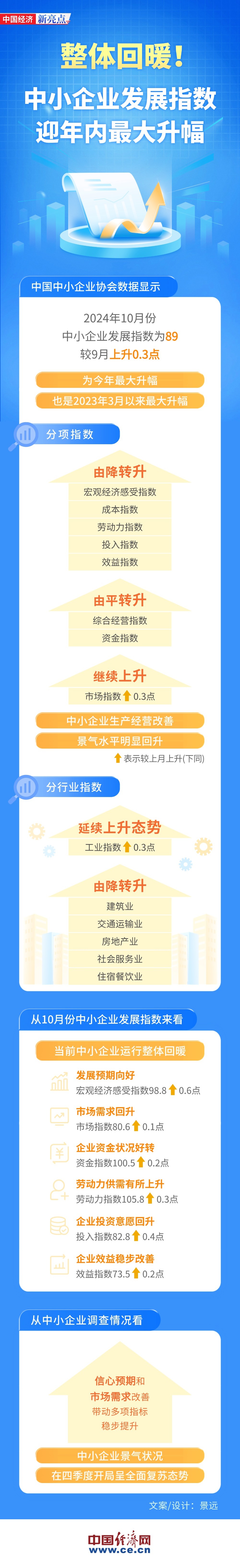 全方位、立體化，郵儲(chǔ)銀行推進(jìn)小微企業(yè)融資協(xié)調(diào)工作機(jī)制見真章、顯實(shí)效