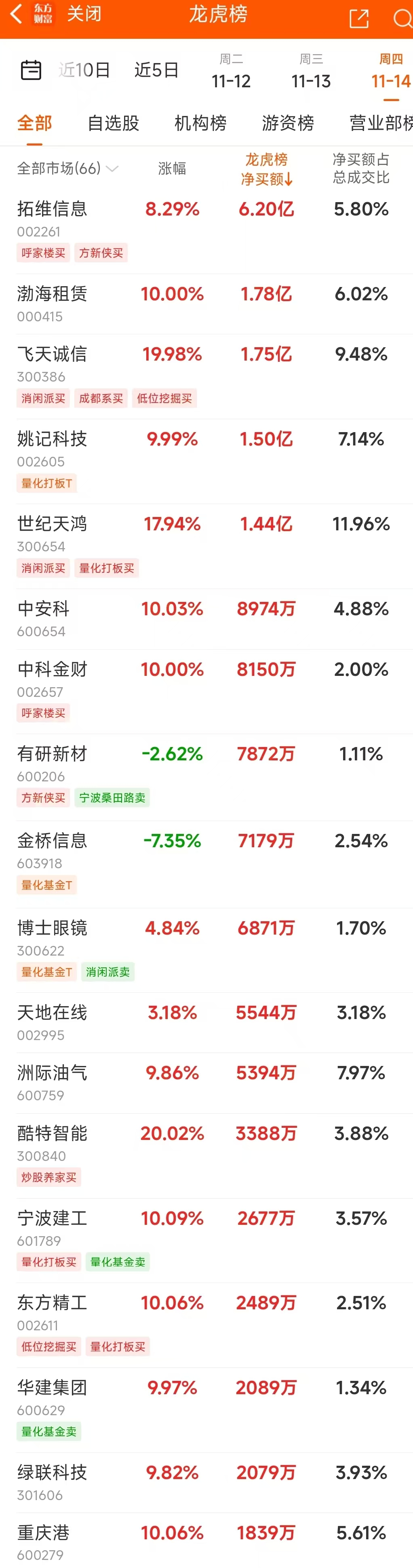 意大利半導(dǎo)體允許華虹代工40nm MCU，最新的回應(yīng)來(lái)了！
