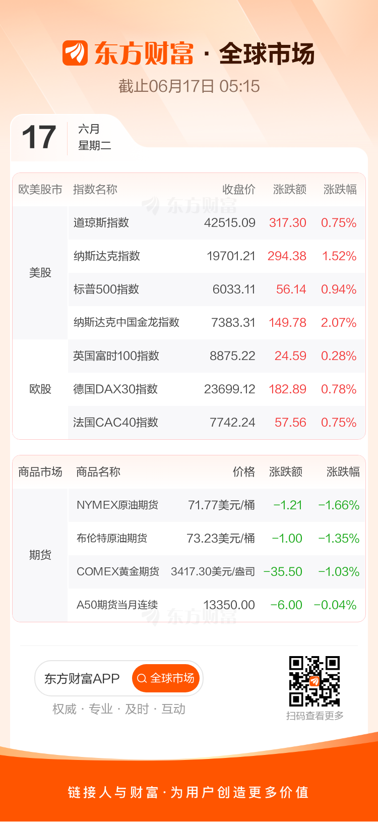 【黑料門今日黑料免費】國家統(tǒng)計局：11月全國規(guī)模以上工業(yè)增加值同比增長5.4%，比上月加快0.1個百分點